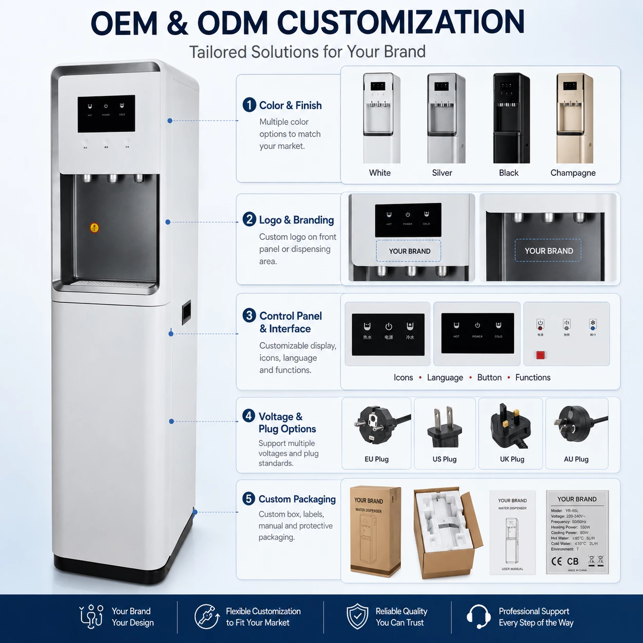 OEM and ODM customization options for a free standing water dispenser including color, branding, control panel, voltage, plug and packaging