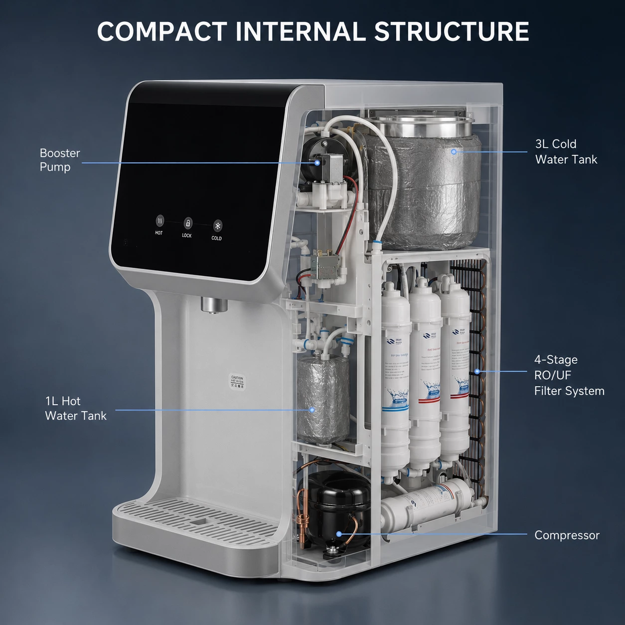 Cutaway view of a countertop water dispenser with 3 L cold water tank, 1 L hot water tank, booster pump, filtration system and compressor cooling