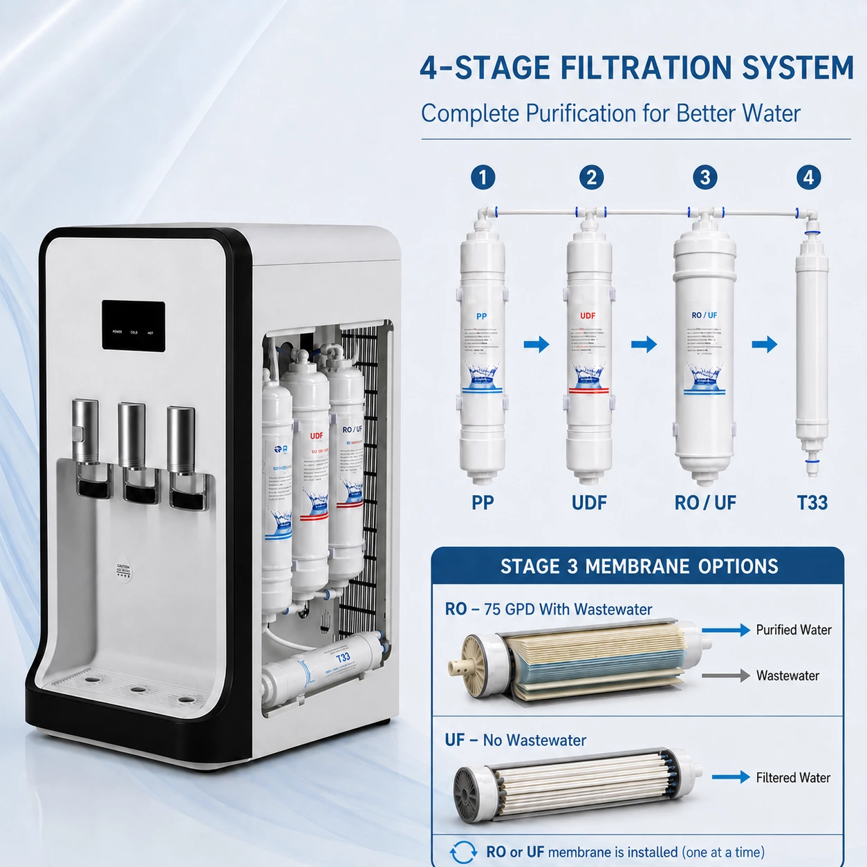 Four-stage countertop water dispenser filtration system with PP, UDF, 75 GPD RO or UF membrane and T33 post-carbon filter