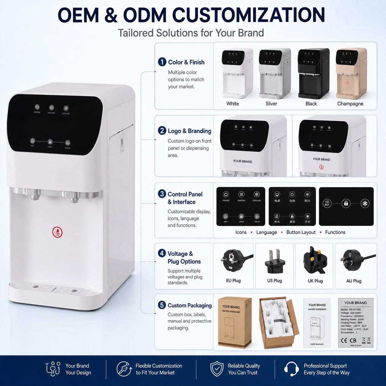 OEM and ODM customization options for a countertop water dispenser including color, branding, control panel, voltage, plug and packaging